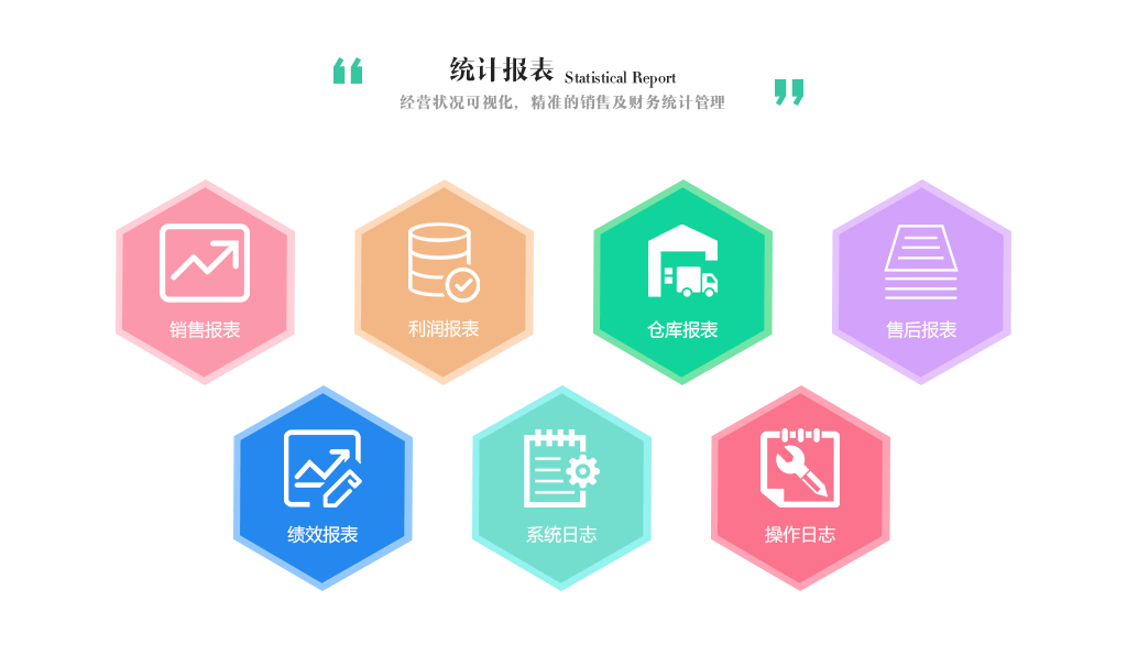 統(tǒng)計(jì)報表.png