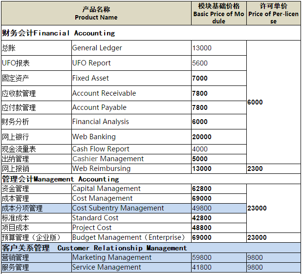 用友ERP-U8 V12.1產(chǎn)品報(bào)價(jià)單